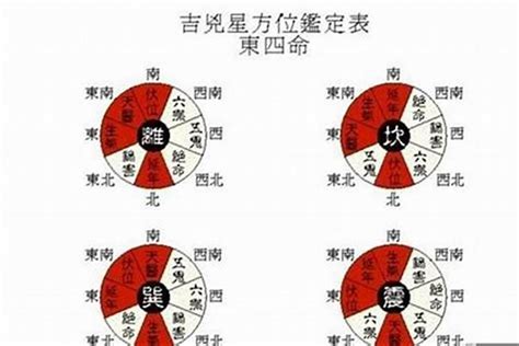 坎卦命|命卦坎是什么意思，此命财运感情都很好